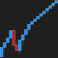 Optimal Renko Bars